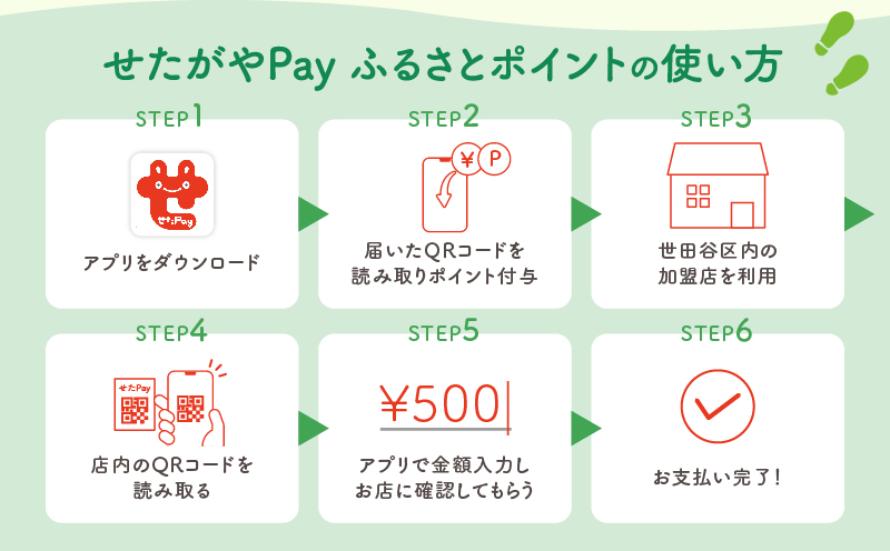 世田谷区 地域限定通貨「せたがやPay」 ふるさとポイント60,000pt（1pt＝1円）