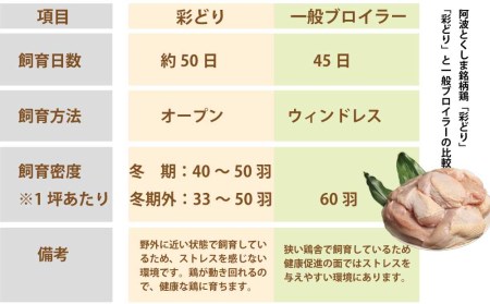 阿波彩どり むね肉 4㎏