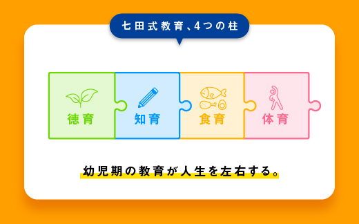 江津市限定返礼品：こころを育てる七田式えほんシリーズ（4歳以上パンダさん）