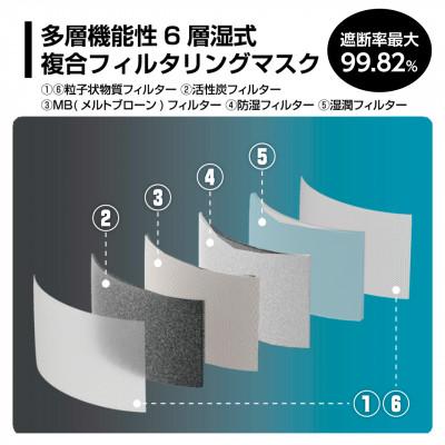 ふるさと納税 東郷町 火災避難時の煙から目と呼吸を守る、エスケープキット(粘着式保護メガネ+防煙・防粉マスク) |  | 02