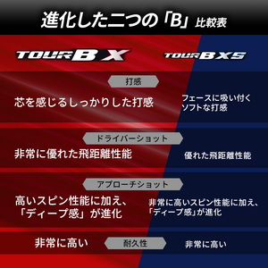 ゴルフ 24 TOUR BX 3ダース ゴルフボール ボール ブリヂストン ダース セット 【ホワイト(WH）パールホワイト(PW）イエロー（YE）各1ダース】
