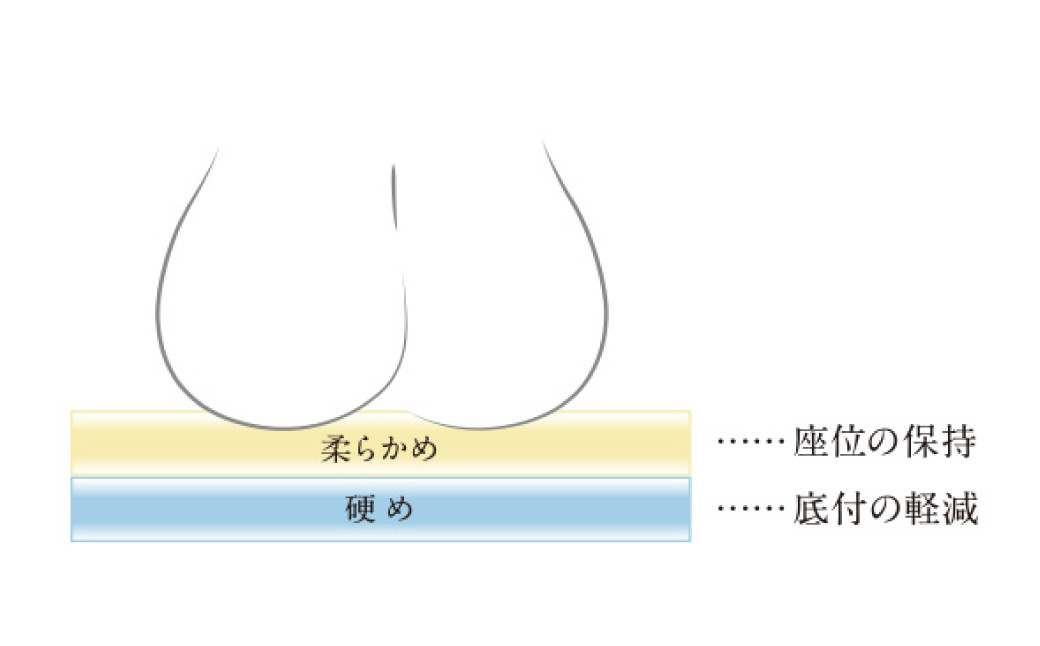 エアウィーヴ 車いすクッション ギフトBOX仕様