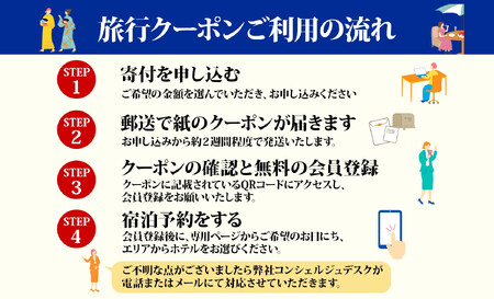 堺市 後から選べる旅行Webカタログで使える！ 旅行クーポン 150,000円分 旅行券 宿泊券