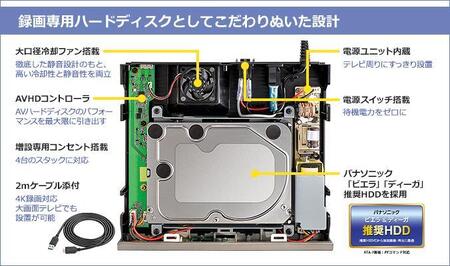 I-O DATA【AVHD-WR6】24時間連続録画対応 ハイエンドモデルの録画用ハードディスク