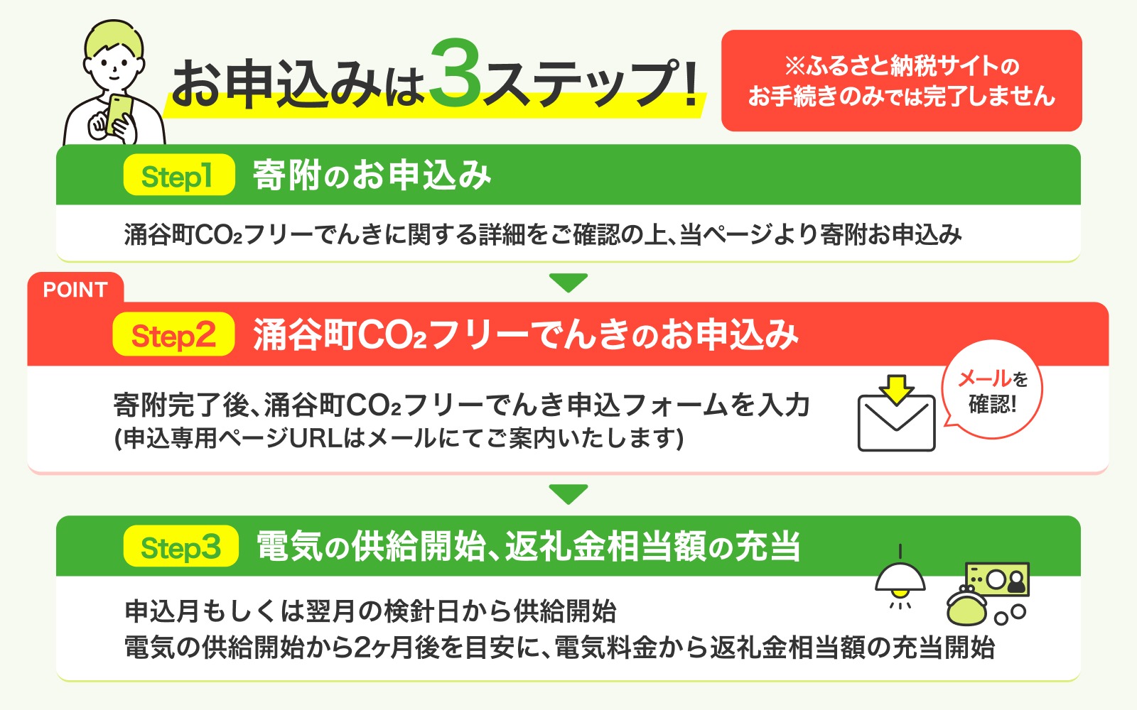 涌谷町CO2フリーでんき 6,000円×6ヶ月コース【※※お申込み前に申込条件を必ずご確認ください】 東北電力 電気 電力 東北 電気代 電気料金 青森県 岩手県 宮城県 秋田県 山形県 福島県 新潟