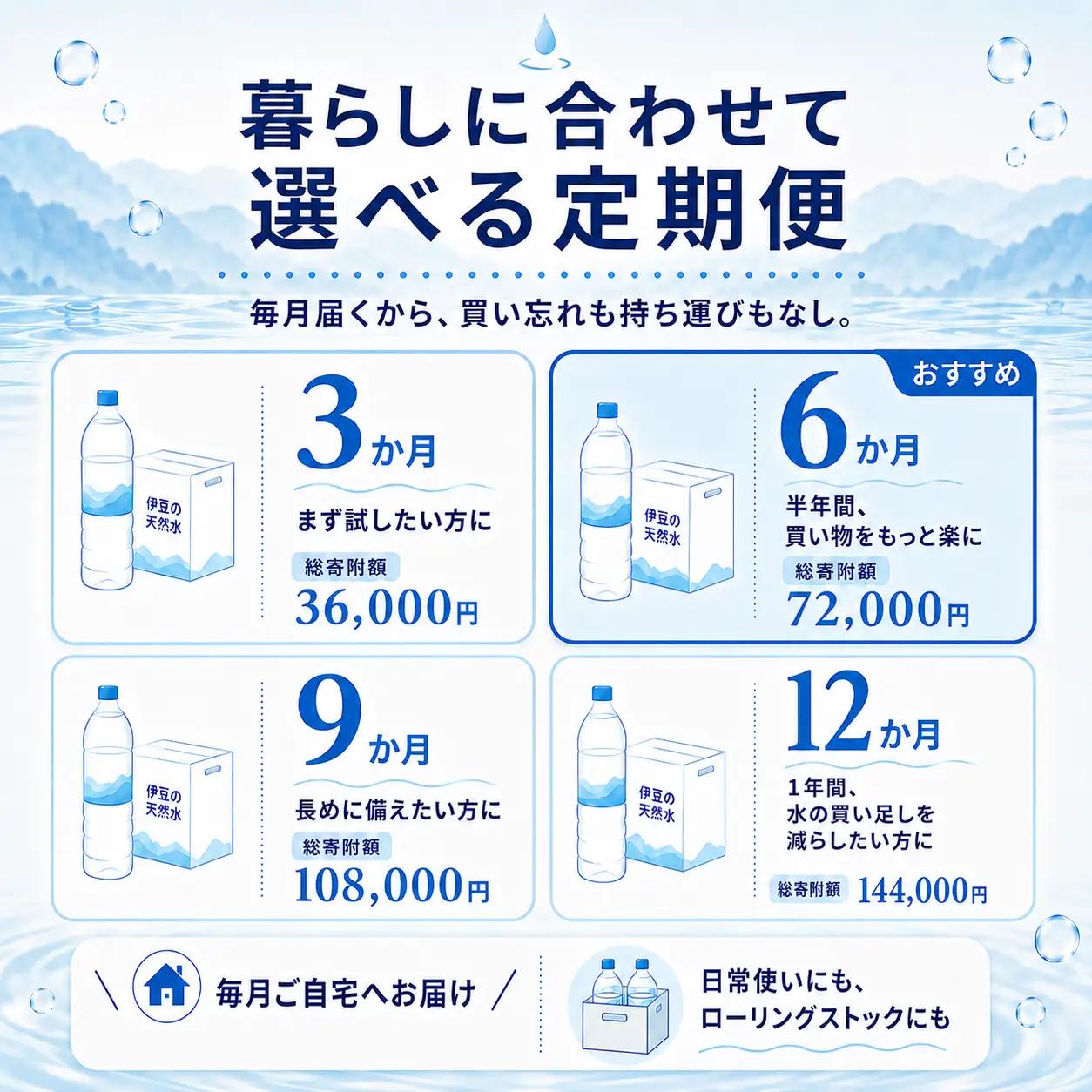 【定期便】プレミアム伊豆の天然水29 ラベルレス（2L×24本×12回定期便)