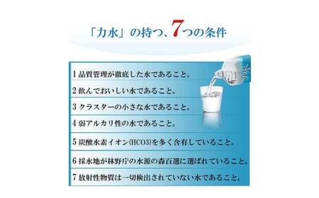 もち吉 力水 500ml × 40本 計20L 水 ペットボトル 飲料水