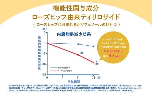 サントリー からだを想うオールフリー 500ml×24本 ※離島への配送不可