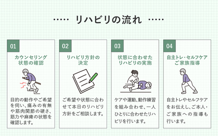 リハビリ回数券 30分×10回分 | リハビリ チケット 体験 チケット 埼玉リハビリセンターリハフィット 渡邉里奈 上尾店 埼玉県