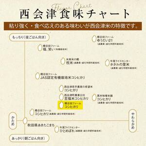 ＜定期便6ヶ月＞ 西会津産米コシヒカリ 精米 9kg（4.5kg×2袋） 米 お米 おこめ ご飯 ごはん 福島県 西会津町 F4D-2420