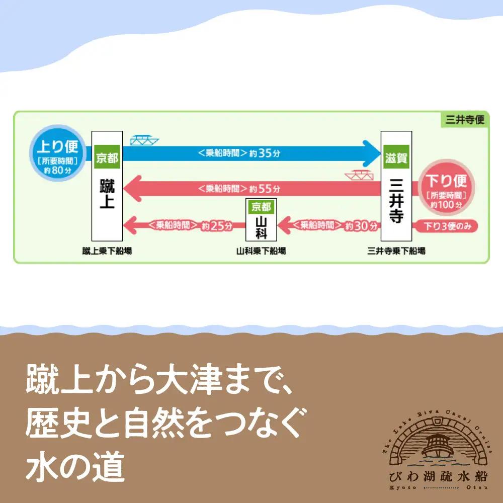 【びわ湖疏水船：三井寺便】秋シーズン先行予約権（２名様分の先行予約の権利）[ 京都 船 疏水 乗船券 専門ガイド 人気 おすすめ 遊覧 春秋 送料無料 ふるさと納税 ]