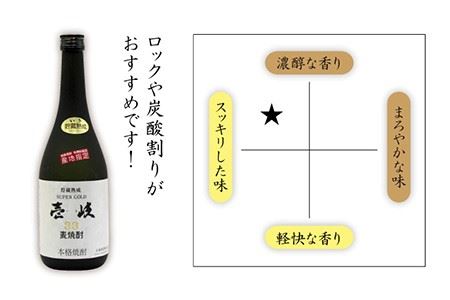 【全12回 定期便 】麦焼酎 壱岐 スーパーゴールド 22度 33度 セット 《 壱岐市 》【天下御免】[JDB106] 132000 132000円  コダワリ麦焼酎・むぎ焼酎 こだわり麦焼酎・むぎ