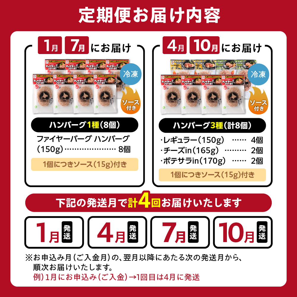【定期便4回】ファイヤーバーグ満喫定期便_is030-024-999