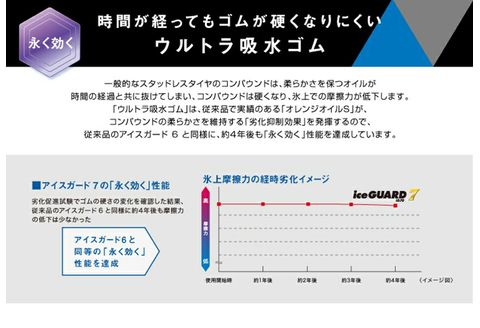 【ヨコハマタイヤ】iceGUARD 7（アイスガード） 軽自動車 タイヤ 165/55R15 75Q スタッドレスタイヤ 2本セット 【 静岡県 三島市 】
