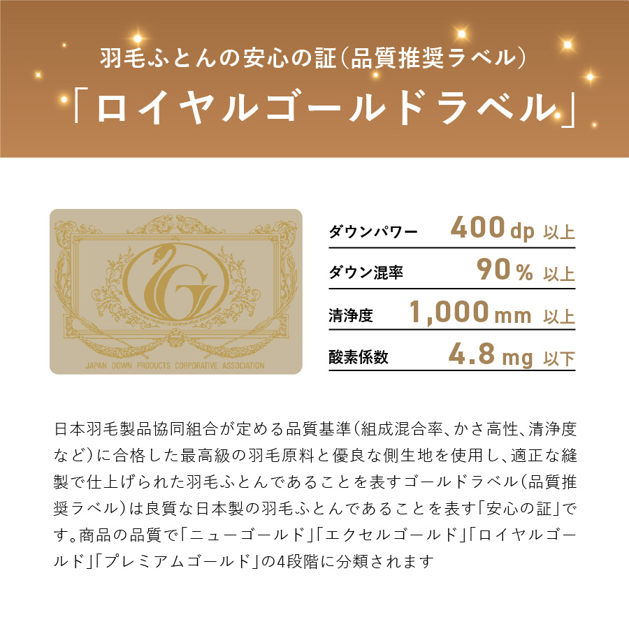 【甲州羽毛ふとん】ロイヤルグース93%抗菌・抗ウイルス加工羽毛合い掛けふとん（セミダブル/ホワイト）
