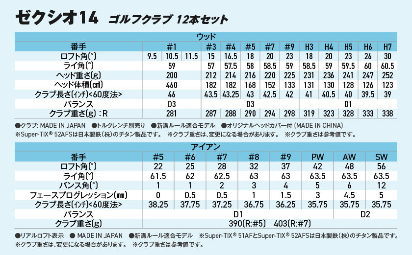 ゼクシオ 14 スチールシャフト 12本セット ≪2025年モデル≫ ゴルフボールセット _IN-C701 _（都城市） ドライバー フェアウェイウッド ユーティリティ アイアン ダンロップ XXIO