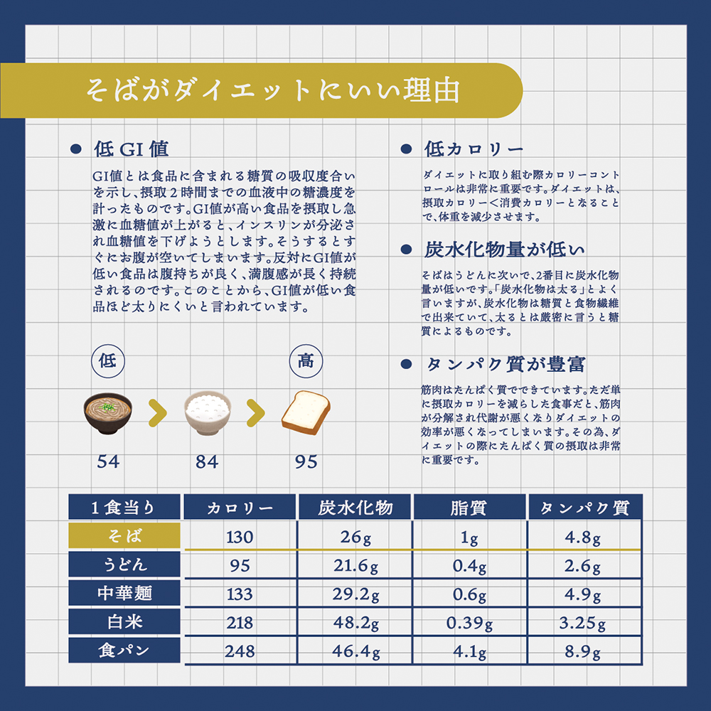 北海道雄武町産 有機韃靼そば乾麺麺つゆお茶セット(韃靼そば乾麺200g×8 神門のつゆ300ml そば茶150g)【18015AA0101】