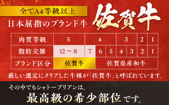 【3回定期便】 ＜最高級！とろける希少部位＞ 佐賀牛 シャトーブリアン 200g×2枚 総量1.2kg 吉野ヶ里町/やま田商店 [FCH016]