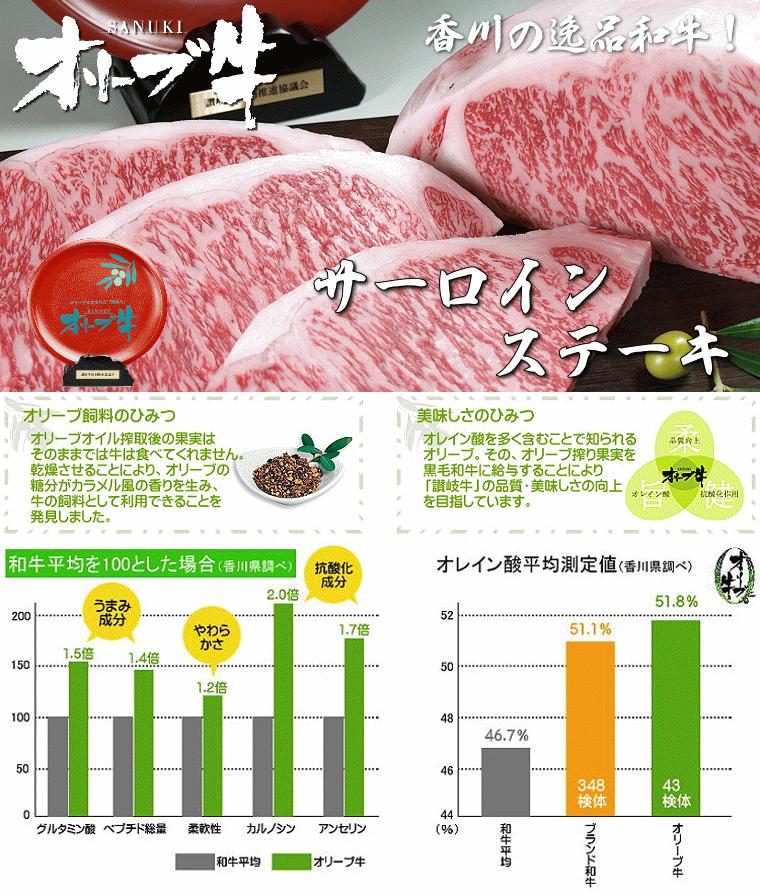 【ふるさと納税】黒毛和牛 オリーブ牛 サーロインステーキ 約220g×5枚 総重量1.1kg [ 讃岐牛 ステーキ  焼肉 ランキング ブランド牛 小間 牛肉 お肉 国産 一押し 送料無料  牛肉　讃