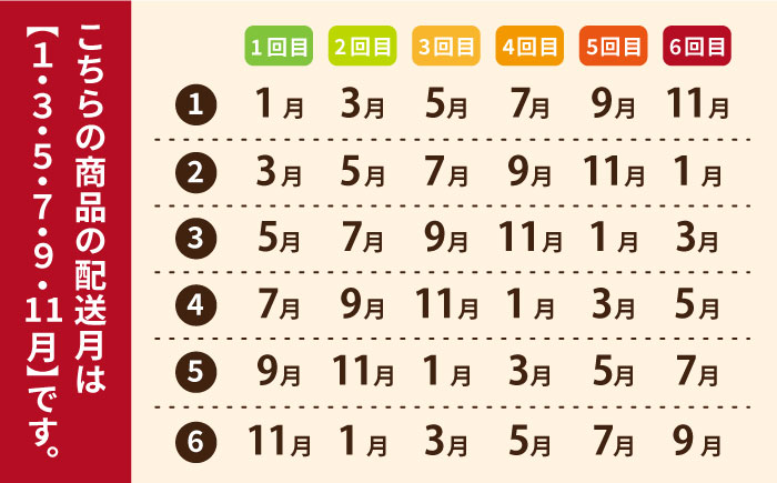 【全6回定期便】五島ばらもんセット かまぼこ 蒲鉾 【しまおう】 [PAY040]
