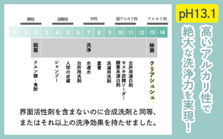 《TV番組「有吉ゼミ」で紹介され話題の品》強アルカリ電解水「クリアシュシュ プラスセット(2種類)」リビング用のスタンダートタイプとキッチン専用の洗浄スプレーセット(詰め替え付き) TF0757-P0