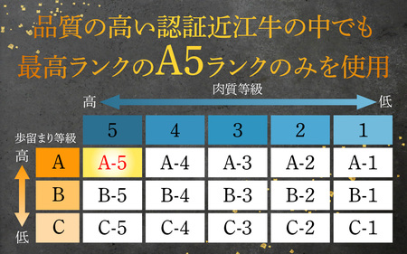 【12月お届け予約】【年内発送】【A5ランク近江牛】すき焼き 特選！食べ比べセット 600g（上ロース・肩ロース・赤身上モモ）2~3人前 折箱入り [BH032a]/ 牛肉 モモ スライス すきやき 