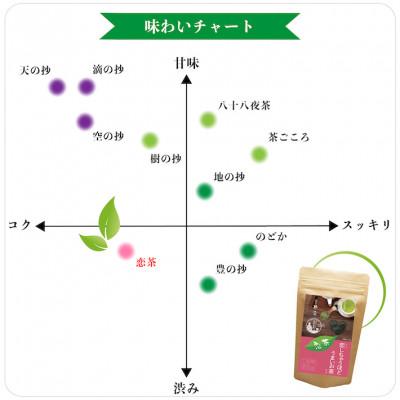 ふるさと納税 八女市 深蒸しの抹茶入り八女茶!恋茶100g入り |  | 02