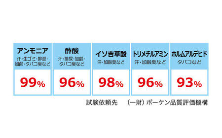 防カビ FABミストボトル 詰替セット 本体300ml×1 詰替用250ml×2 除菌 消臭 