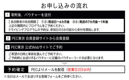 ポルシェ・エクスペリエンスセンター東京　ドライビングエクスペリエンス　回数券（4回分） KE009