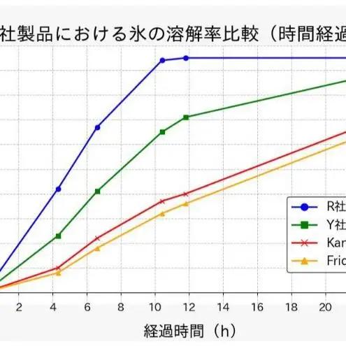 AIRIVA FridgeX ショルダーなし　プレミアムレッド　保冷 保冷ケース 冷凍 高性能 高密度断熱材 長時間 アウトドア キャンプ 釣り スポーツ観戦 国産 ハンドメイド 千葉県 市原市
