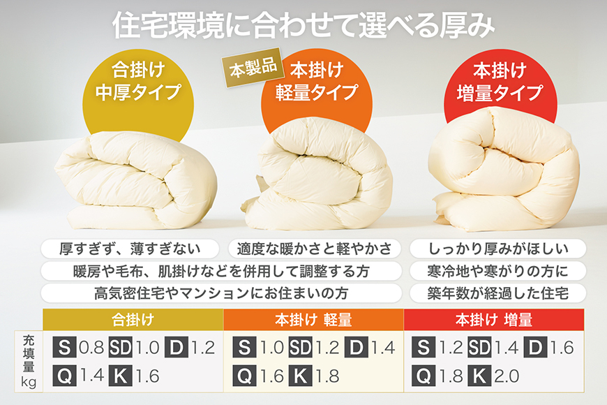 【冬用】洗える 羽毛布団 本掛け 軽量 ダブル ホワイトダックダウン85% 1.4kg 無地 アイボリー 冬用 [川村羽毛 山梨県 韮崎市 20745442] マンションタイプ 軽い コインランドリー