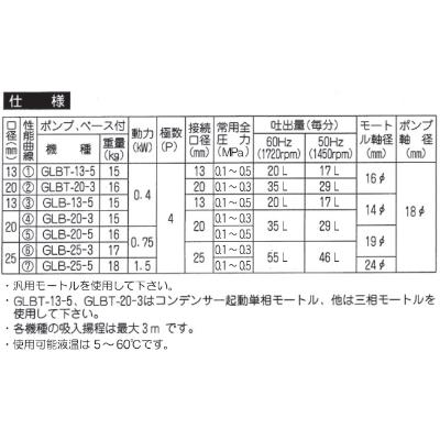 ふるさと納税 長岡京市 オイル用ギヤーポンプ　GLB-25-3　GLポンプ　口径25ミリ　 |  | 02
