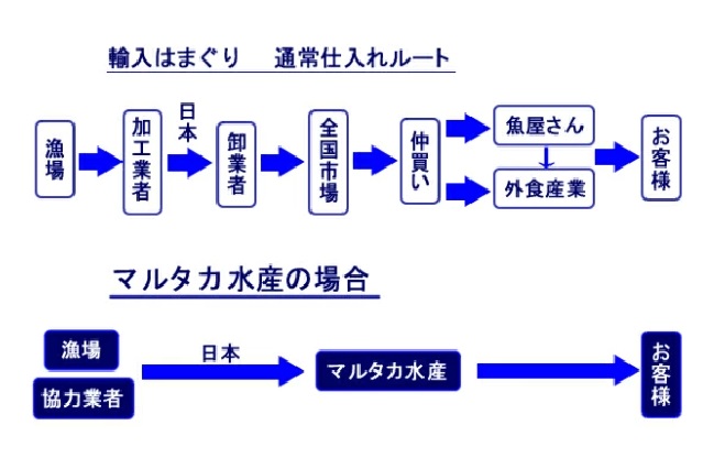 三重県・畜養はまぐり 2kg　ハマグリ　蛤　お吸い物　焼きはまぐり 2kg