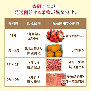 待望のプレミアムコラボ【8回】定期便CA