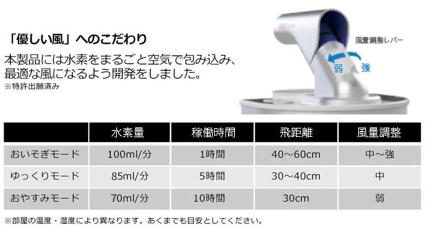 水素エアージェネレーター　フレアーX+（水素吸引機 フレアーテンプラス） AQF0001