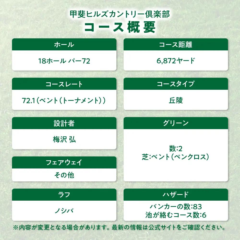 甲斐ヒルズカントリー倶楽部ゴルフプレー券 ゴルフ 平日4名セルフプレー招待券 山梨