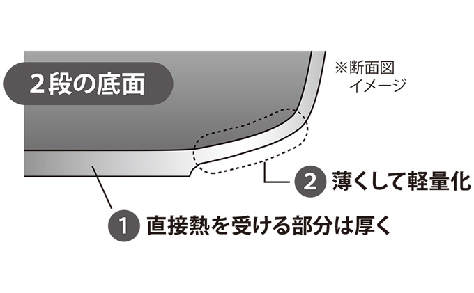 楓雅フライパン18cm（ガス火専用）