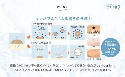 クレイツ シャワーヘッド IOファイン2 CITMS-X05S【 美容 ヘアケア ボディケア おすすめ 家電 】