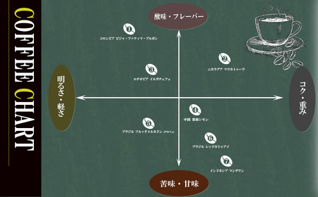 庭Cafe おすすめコーヒー豆 100g × 3種 【 コーヒー 自家焙煎 焙煎 コーヒー豆 おすすめ ギフト ｺｰﾋｰ 珈琲 ｺｰﾋｰ 】