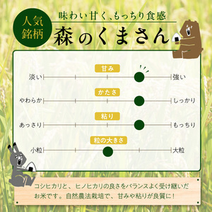 【先行予約】令和8年産 新米 【定期便6回】カワノ農園　MOA自然農法米「森のくまさん」白米10kg 米 無農薬 ブランド米 自然農法プラチナ 白米 カワノ農園 安心 安全 体に優しい 食品 送料無料