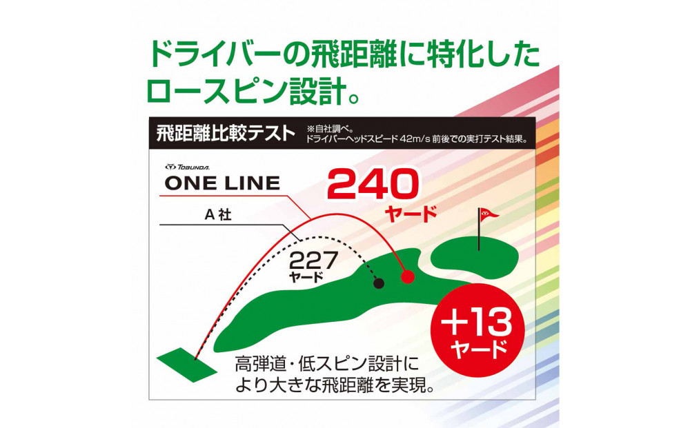 ゴルフボール トブンダ/ホワイト×グレー/4面アライメント/12球