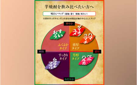 AS-920 5種類のサツマイモを味わう飲み比べ 薩摩の恵 25度