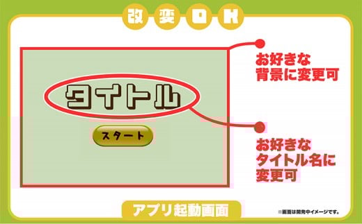 【ふるさとチョイス限定】宮城県丸森町 オリジナルWEBゲームが作れる権利