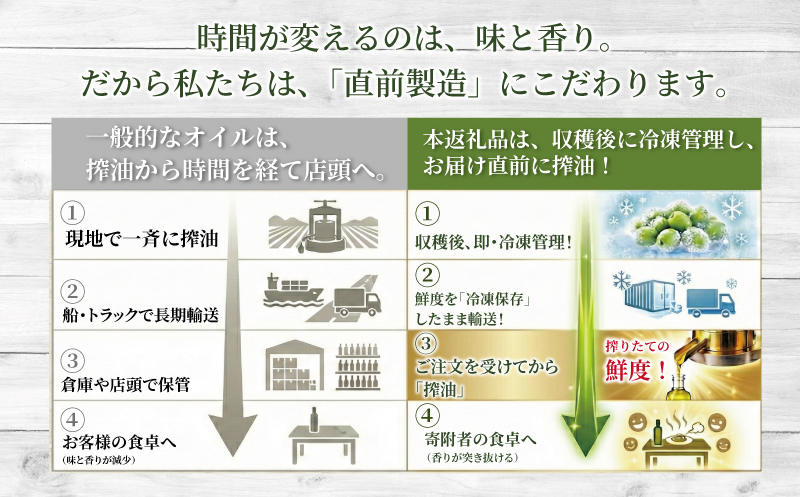オリーブオイル オーガニック 140g × 2本 計280g 新鮮 しぼりたて おりーぶおいる エキストラバージン 神奈川 湘南 藤沢