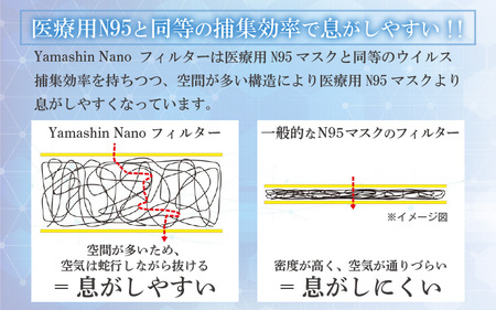 N95級ウイルス捕集率マスク！さらにメガネが曇りにくい！W高機能マスク「くもらんざ」×「ナノマスク」Lサイズ【ホワイト】 【A-9860_01】