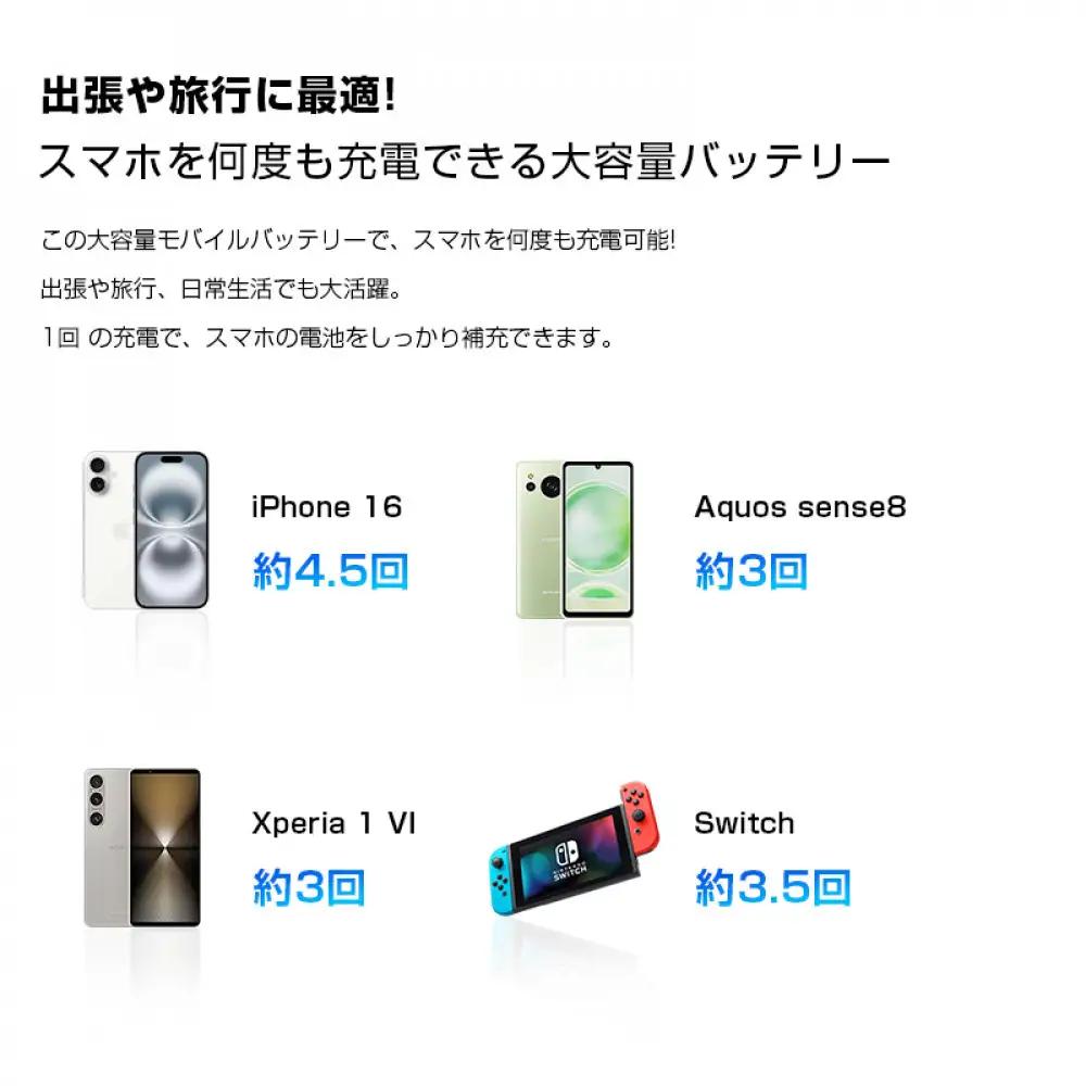 【2025年最新作】 モバイルバッテリー 26800mAh/99.16Wh＜シルバー＞大容量 USB-A出力 Type-C出力/入力 ケーブル不要 4台同時充電 PD 3.0 22.5W急速充電 QC