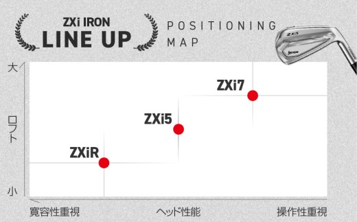 スリクソン ZXi5 アイアン N.S.PRO MODUS3 TOUR105 スチールシャフト 単品(SW/S)【2026モデル】〔C7-SR-009-I-mo105-SWS〕