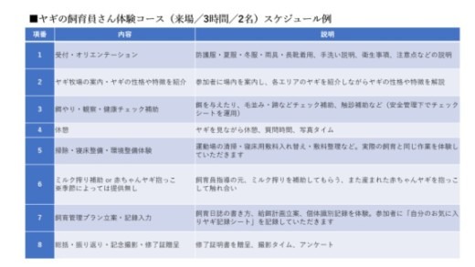 【体験型返礼品】ヤギの飼育員さん体験コース（来場/3時間）2名