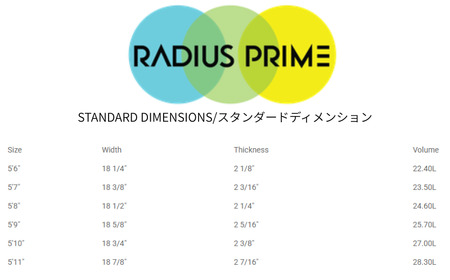 PYZEL SURFBOARDS RADIUS PRIM 3FIN FCS2 パイゼル サーフボード サーフィン 江の島 江ノ島
