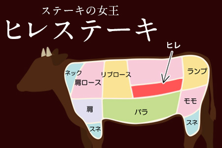 【ふるなびWEEK対象】あか牛 ヒレ ステーキ 450g